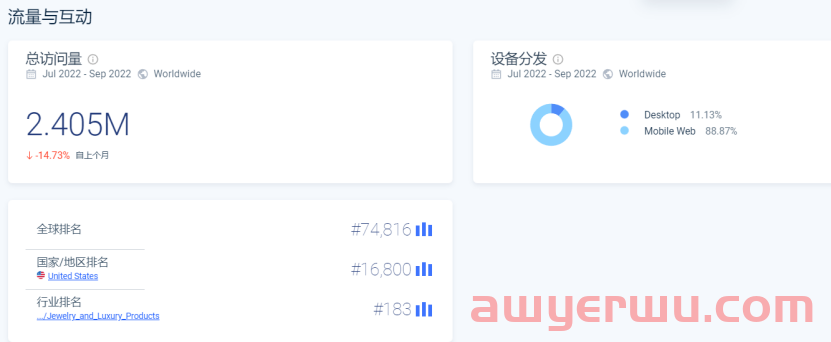 珠宝独立站难做？看他怎么跨进百万级流量 第1张