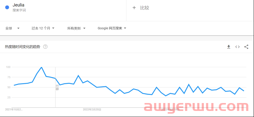 珠宝独立站难做？看他怎么跨进百万级流量 第5张