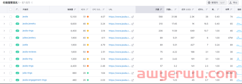 珠宝独立站难做？看他怎么跨进百万级流量 第7张