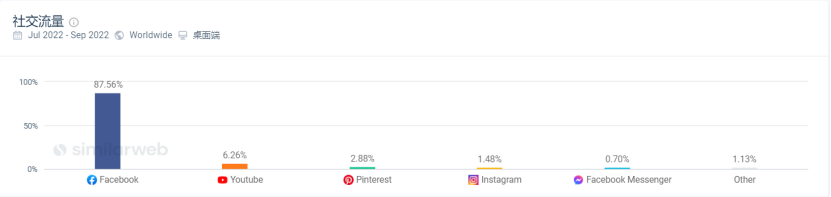 珠宝独立站难做？看他怎么跨进百万级流量 第8张