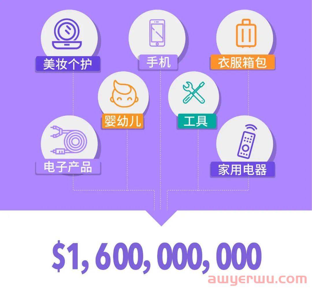 美客多2022 Buen Fin商户流量获取指南 第1张