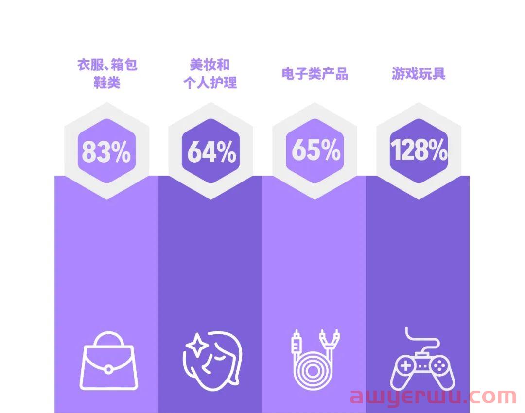 美客多2022 Buen Fin商户流量获取指南 第3张