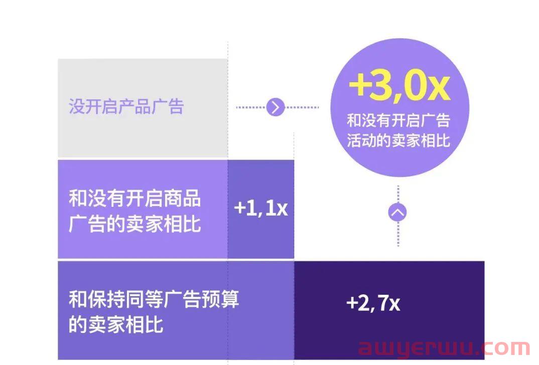 美客多2022 Buen Fin商户流量获取指南 第10张