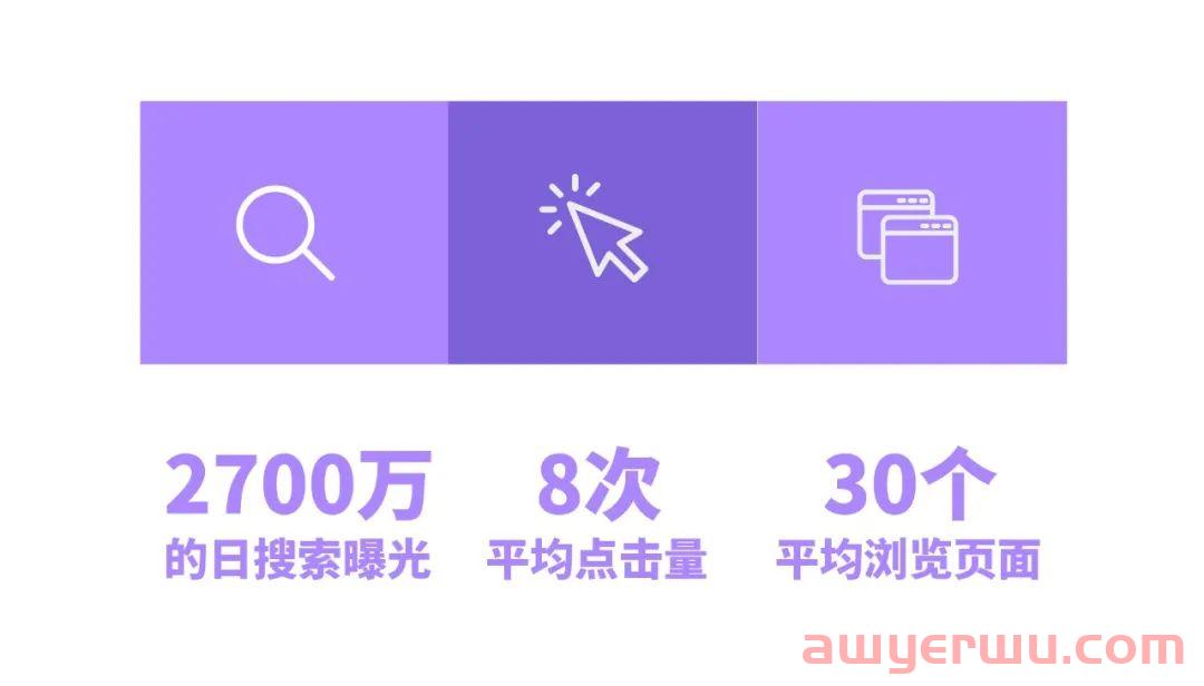 美客多2022 Buen Fin商户流量获取指南 第8张