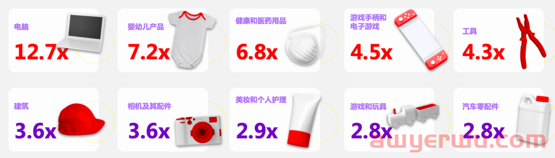 美客多2022 Buen Fin商户流量获取指南 第12张