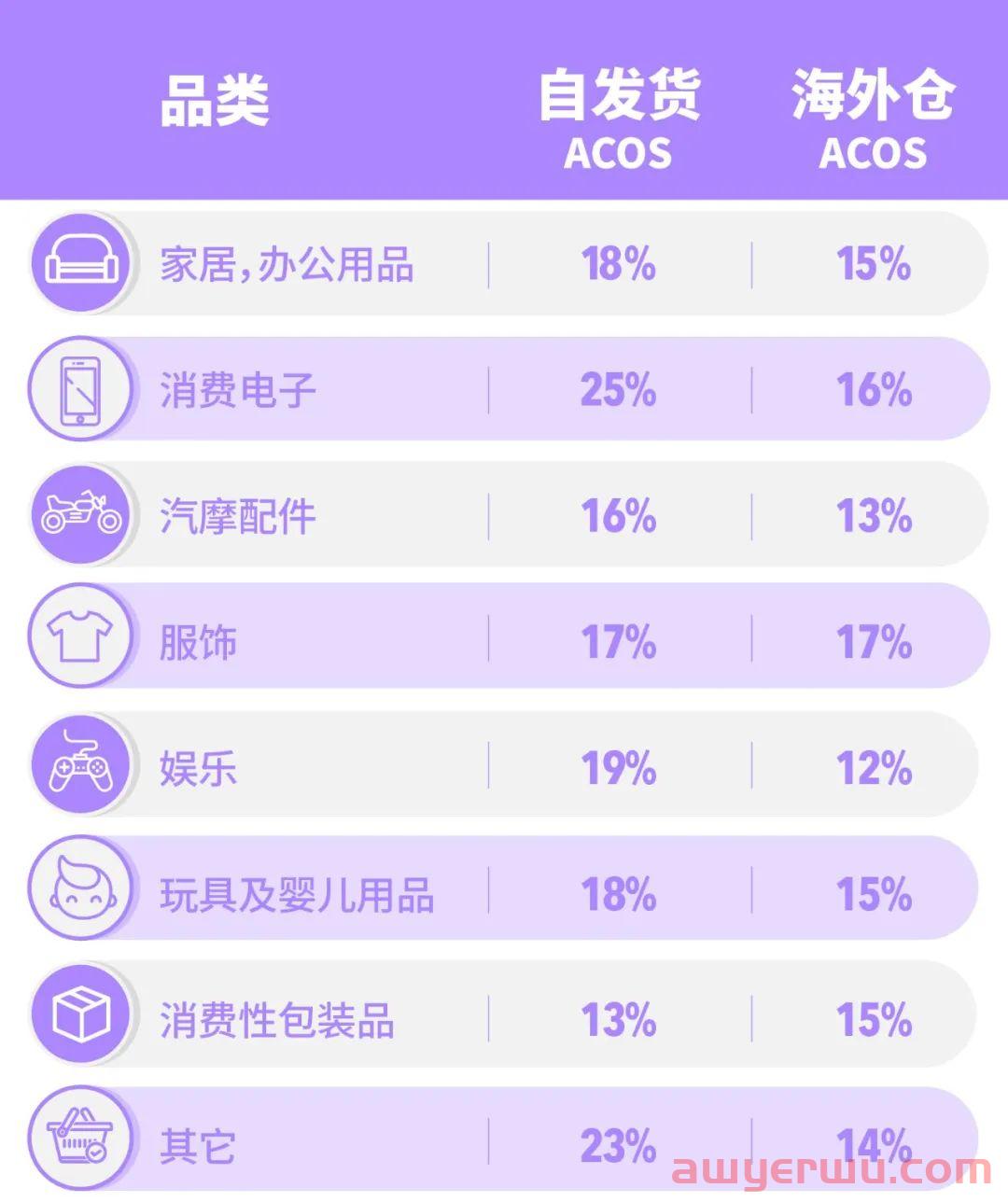 美客多2022 Buen Fin商户流量获取指南 第15张
