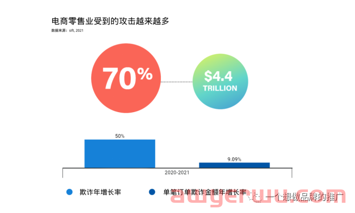 跨境独立站收款安全渠道有哪些？独立站收款哪家公司便宜 第5张