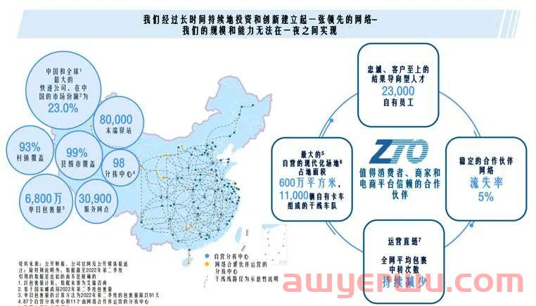 在通达系中成立最晚，中通凭啥成全球“包裹之王”？赖梅松有卡位秘籍 第3张