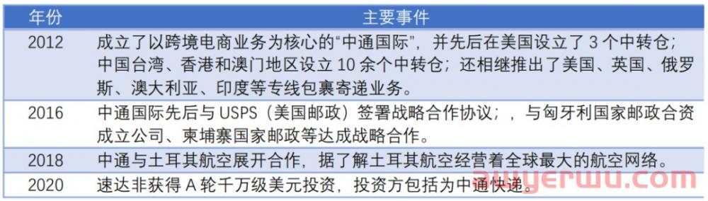 在通达系中成立最晚，中通凭啥成全球“包裹之王”？赖梅松有卡位秘籍 第5张