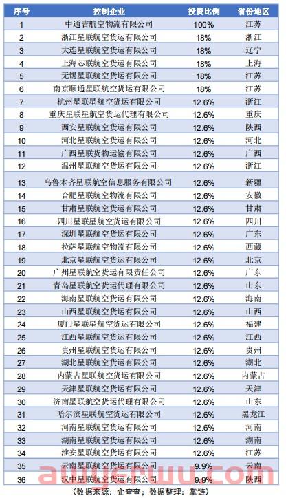 在通达系中成立最晚，中通凭啥成全球“包裹之王”？赖梅松有卡位秘籍 第7张