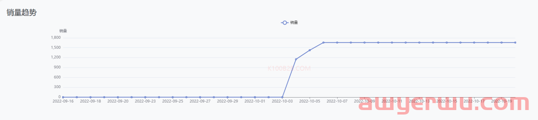 10天销量破7万！TikTok Shop这些新品卖爆了 第4张