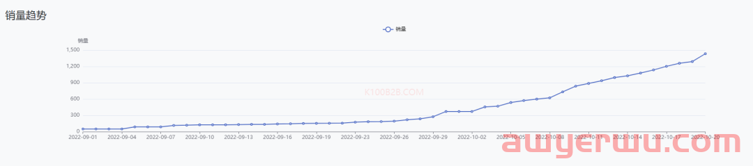 10天销量破7万！TikTok Shop这些新品卖爆了 第6张