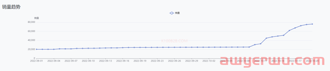 10天销量破7万！TikTok Shop这些新品卖爆了 第8张