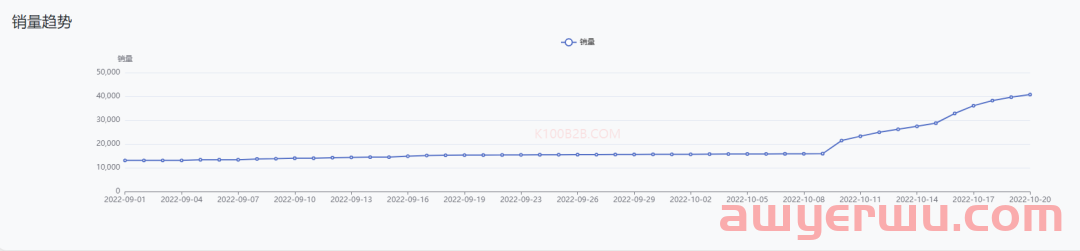10天销量破7万！TikTok Shop这些新品卖爆了 第10张