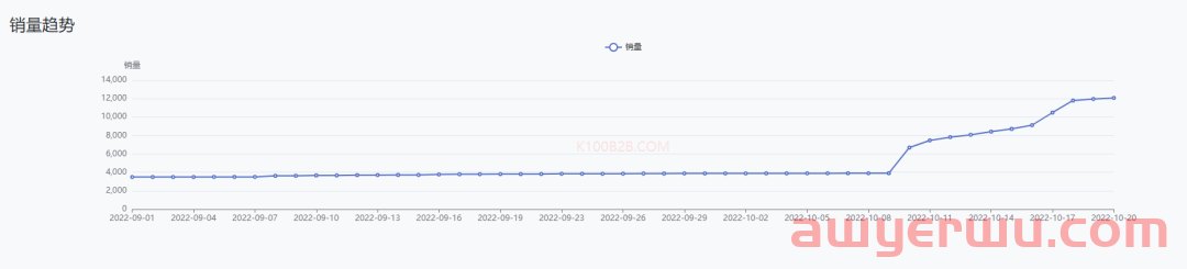 10天销量破7万！TikTok Shop这些新品卖爆了 第12张