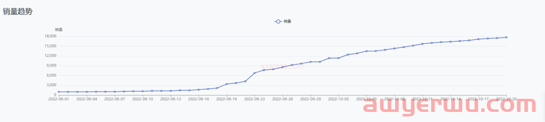 10天销量破7万！TikTok Shop这些新品卖爆了 第14张
