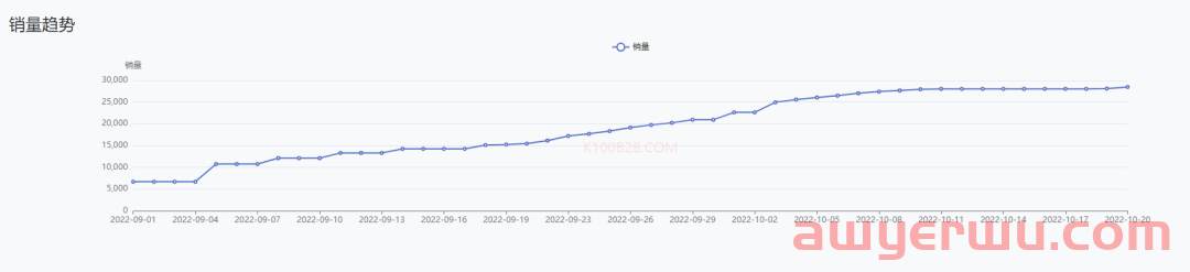 10天销量破7万！TikTok Shop这些新品卖爆了 第18张