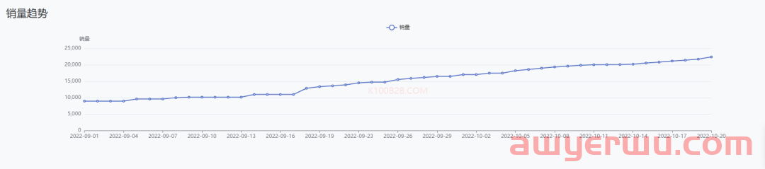 10天销量破7万！TikTok Shop这些新品卖爆了 第16张