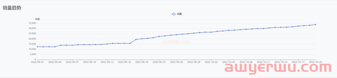 10天销量破7万！TikTok Shop这些新品卖爆了 第20张