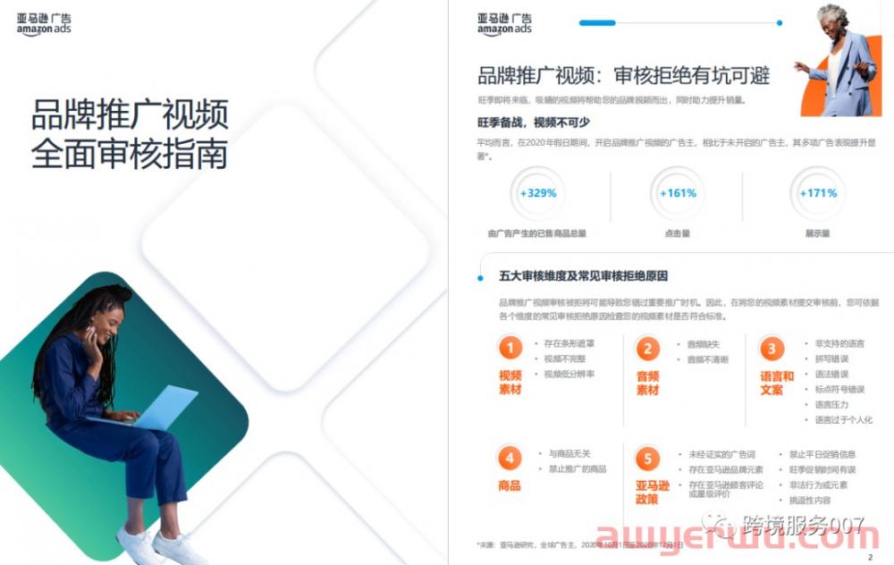 又变？亚马逊评论机制再次变动，关联更新三个申诉方向！ 第10张