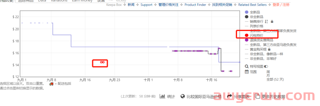 紧急通知：亚马逊取消top标识，vine voice测评，不需要后台报名 第6张
