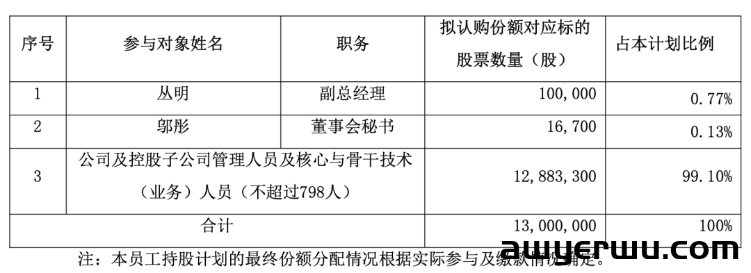 爆！天津大卖三季利润增长超过300倍！核心员工赚翻 第3张