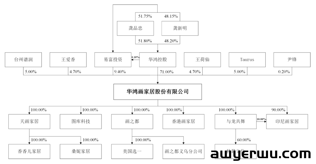 高净利神仙类目！义乌装饰画大卖一年卖了10亿 第2张