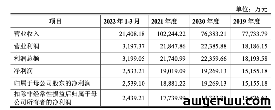 高净利神仙类目！义乌装饰画大卖一年卖了10亿 第6张
