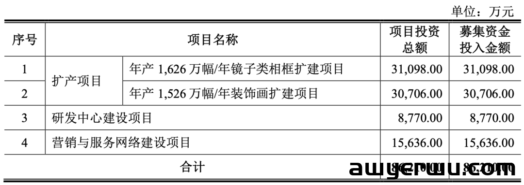 高净利神仙类目！义乌装饰画大卖一年卖了10亿 第7张