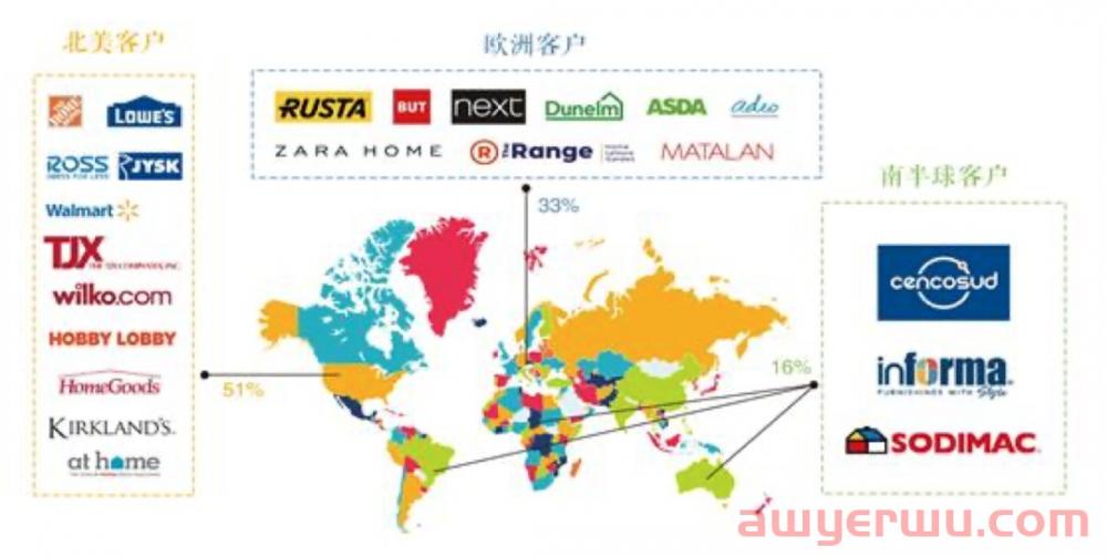 高净利神仙类目！义乌装饰画大卖一年卖了10亿 第5张