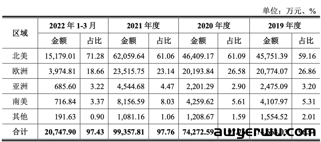 高净利神仙类目！义乌装饰画大卖一年卖了10亿 第4张
