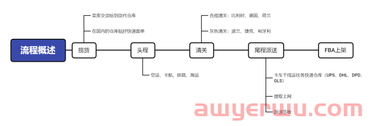 “伪造”签收单! 迟迟不上架 ! FBA送仓乱象大揭秘 第1张