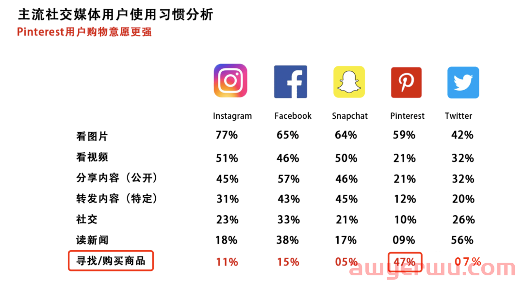 利用Pinterest创建品牌形象，获取独立站精准流量！ 第1张