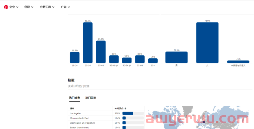 利用Pinterest创建品牌形象，获取独立站精准流量！ 第3张