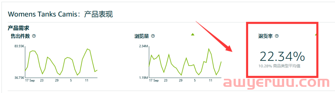 惊呆！！亚马逊退货率40%多的产品！ 第5张