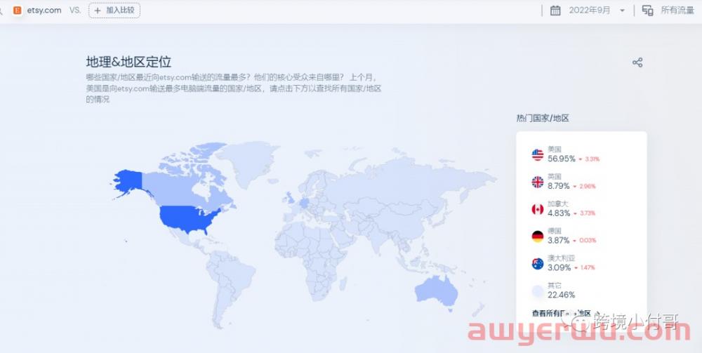 你选择来做Etsy平台的原因是什么？ 第2张