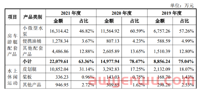 半年净利润超4000万！福建大卖渡远户外冲击“第一股” 第1张