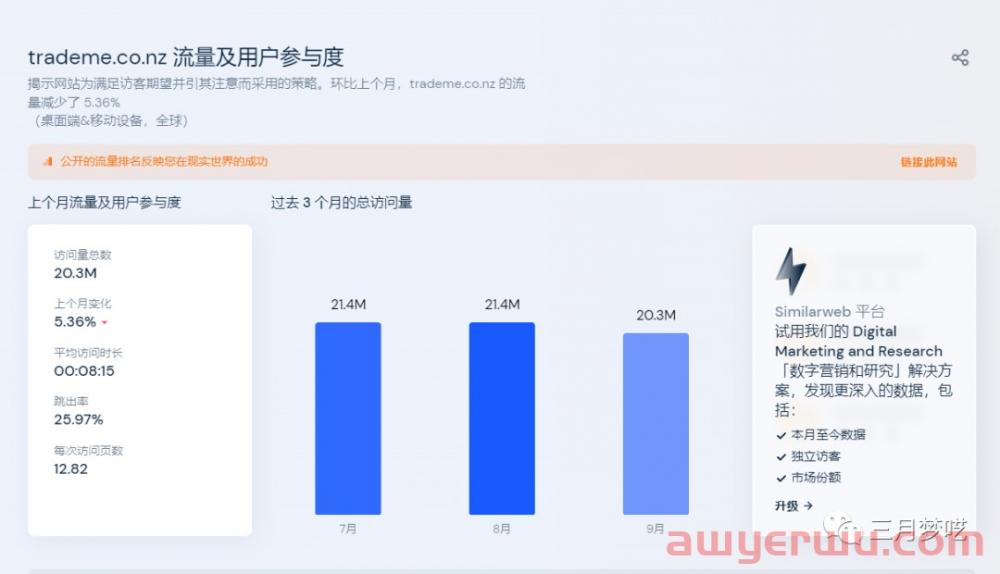 一篇文章读懂新西兰电商平台Trade Me平台开店注册流程和入驻要求！ 第12张