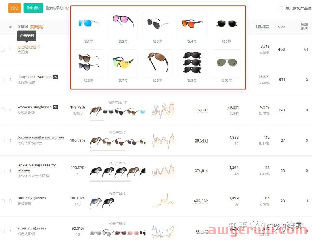 亚马逊搜索关键词新手怎么找?怎么编写?以太阳镜产品为例! 第7张 亚马逊搜索关键词新手怎么找?怎么编写?以太阳镜产品为例! 第7张