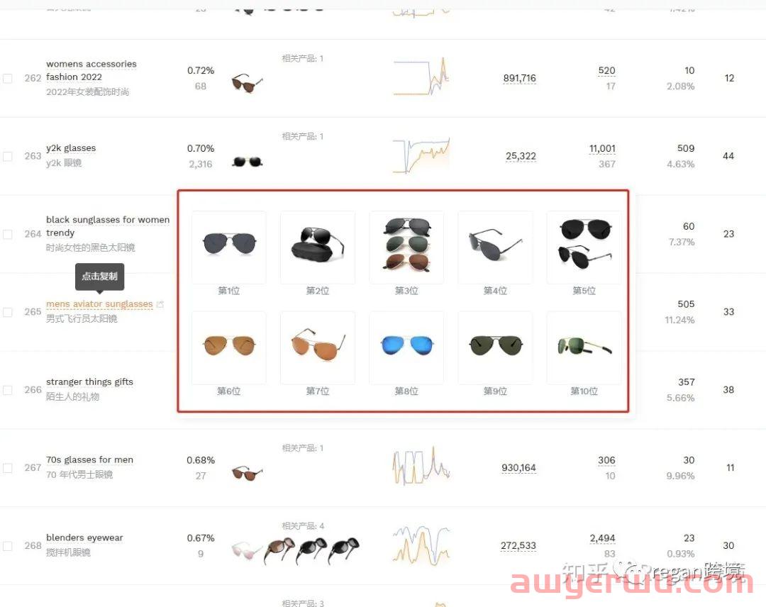 亚马逊搜索关键词新手怎么找?怎么编写?以太阳镜产品为例! 第8张 亚马逊搜索关键词新手怎么找?怎么编写?以太阳镜产品为例! 第8张
