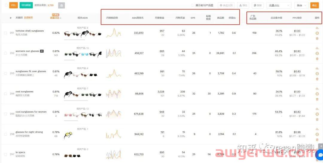 亚马逊搜索关键词新手怎么找?怎么编写?以太阳镜产品为例! 第9张 亚马逊搜索关键词新手怎么找?怎么编写?以太阳镜产品为例! 第9张