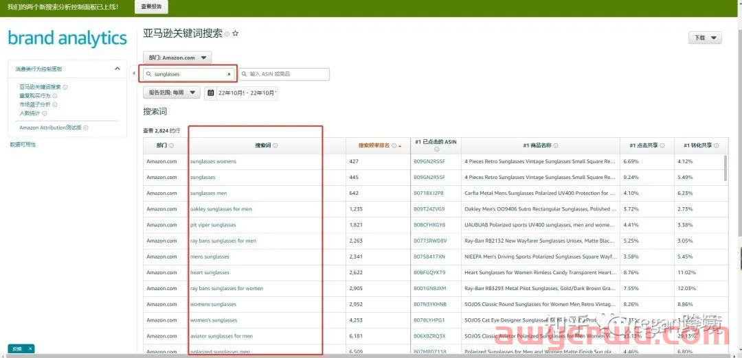 亚马逊搜索关键词新手怎么找?怎么编写?以太阳镜产品为例! 第16张 亚马逊搜索关键词新手怎么找?怎么编写?以太阳镜产品为例! 第16张