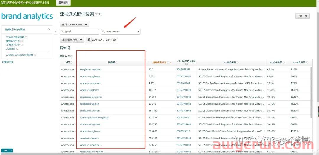 亚马逊搜索关键词新手怎么找?怎么编写?以太阳镜产品为例! 第17张 亚马逊搜索关键词新手怎么找?怎么编写?以太阳镜产品为例! 第17张