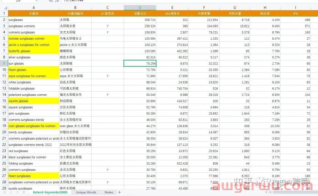 亚马逊搜索关键词新手怎么找?怎么编写?以太阳镜产品为例! 第18张 亚马逊搜索关键词新手怎么找?怎么编写?以太阳镜产品为例! 第18张