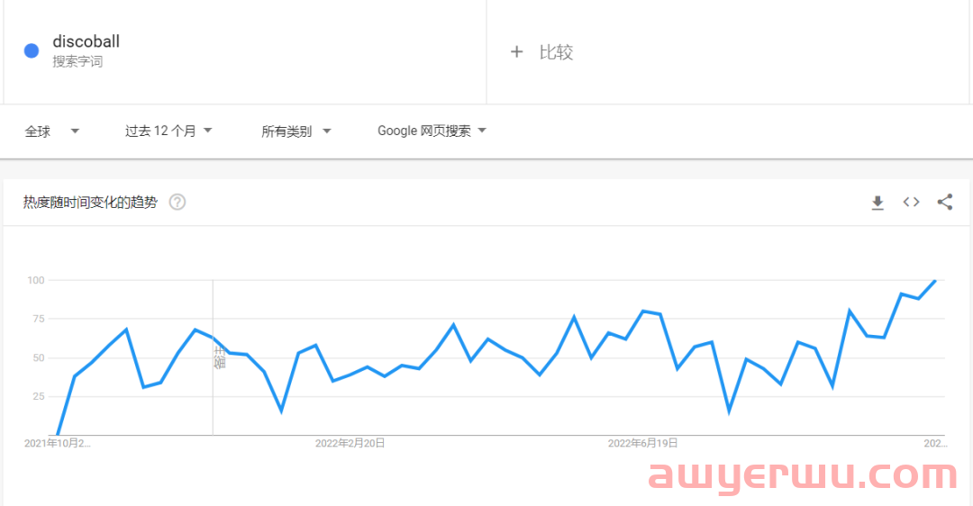 迪斯科装饰TikTok走红， “镜面砖”在亚马逊卖到脱销！ 第5张
