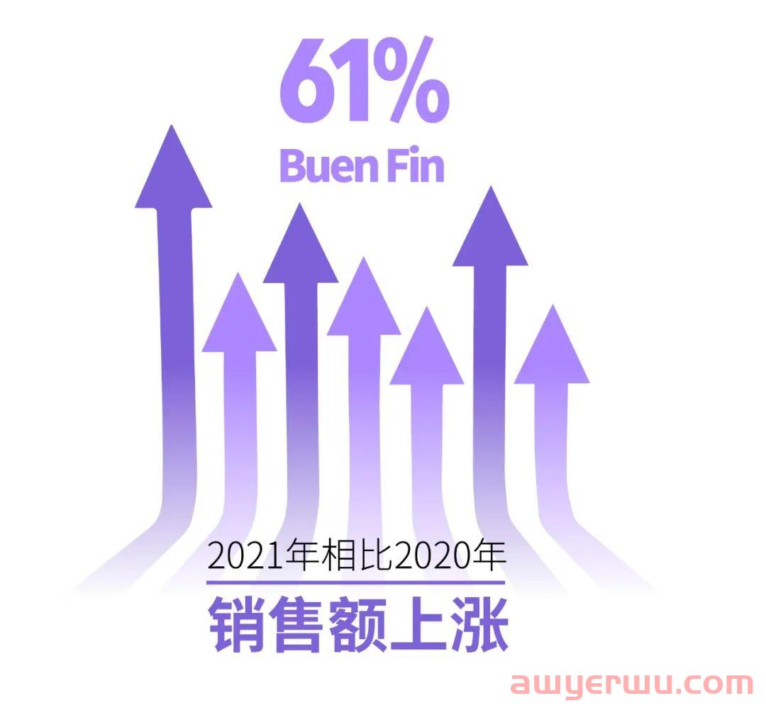 卖家如何通过美客多广告在平台流量中获取销售增长？ 第1张