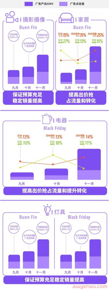 卖家如何通过美客多广告在平台流量中获取销售增长？ 第9张