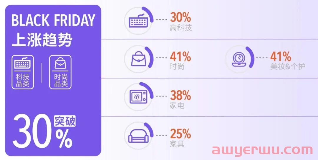 卖家如何通过美客多广告在平台流量中获取销售增长？ 第6张