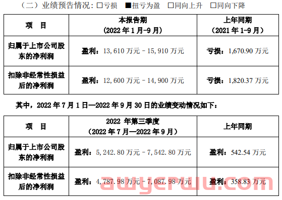 大卖业绩暴涨300+倍！小卖年终奖或将大跳水？ 第1张