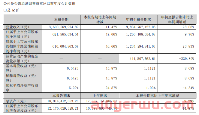大卖业绩暴涨300+倍！小卖年终奖或将大跳水？ 第3张